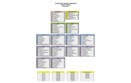 Les poules du championnat Régional phase 2 sont parues...